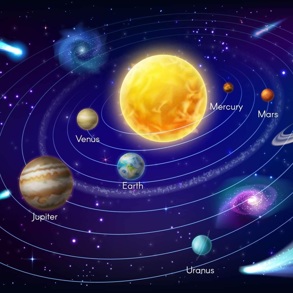 How To Draw The Solar System Step by Step